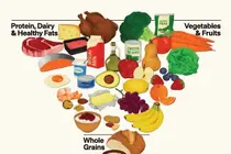 Prioritizing Industry Profits Over Public Health: The Contradictions of the New U.S. Dietary Guidelines
