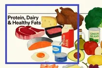 Bảo ăn thêm protein nhưng lại muốn giảm chất béo bão hòa?