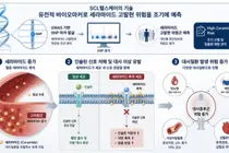メタボリックシンドロームのリスク、遺伝子検査で事前把握　SCLヘルスケアが米国特許取得