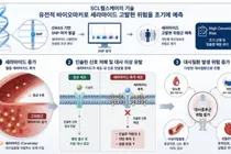 “Risiko sindrom metabolic bisa diketahui lebih dini lewat tes genetic”… SCL Healthcare raih paten AS