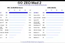 Samsung Medical Center’s New Medical AI Outperforms GPT-5.2 on Korean Licensing Benchmark