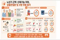 Sarcopenia in Older Adults Linked to 92% Higher Risk of Cardiovascular Disease