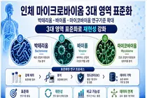 South Korea Expands Microbiome Research Guidelines to Include Fungi