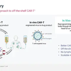 FDA Clears Trial for Next-Gen CAR-T Therapy That Creates Cancer-Fighting Cells Inside Patients