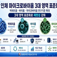 South Korea Expands Microbiome Research Guidelines to Include Fungi