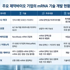 Moderna’s Landmark mRNA Cancer Vaccine Phase 3 Success Spotlights Korean Biotech Ties