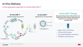 FDA Clears Trial for Next-Gen CAR-T Therapy That Creates Cancer-Fighting Cells Inside Patients