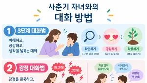 Teen Snaps the Moment You Speak? Seoul National University Hospital Psychiatrist Offers Neuroscience-Based Guide