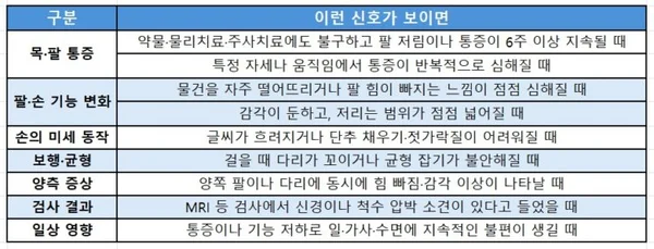 De la hernie discale cervicale à la myélopathie... Les maladies cervicales en augmentation, faut-il opérer ?