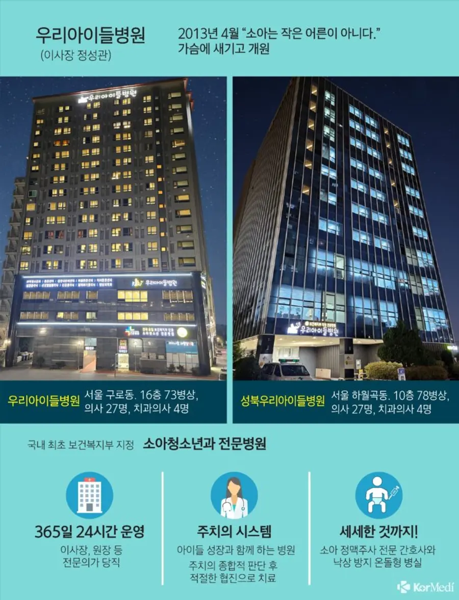Graphic = Yoon Sang-seon, reporter