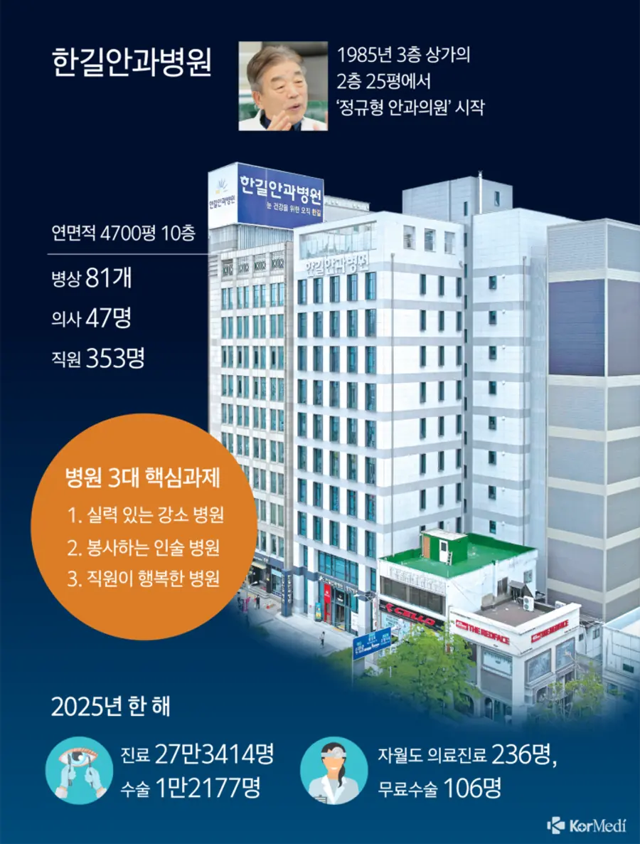 Graphic=Reporter Yoon Sang-seon
