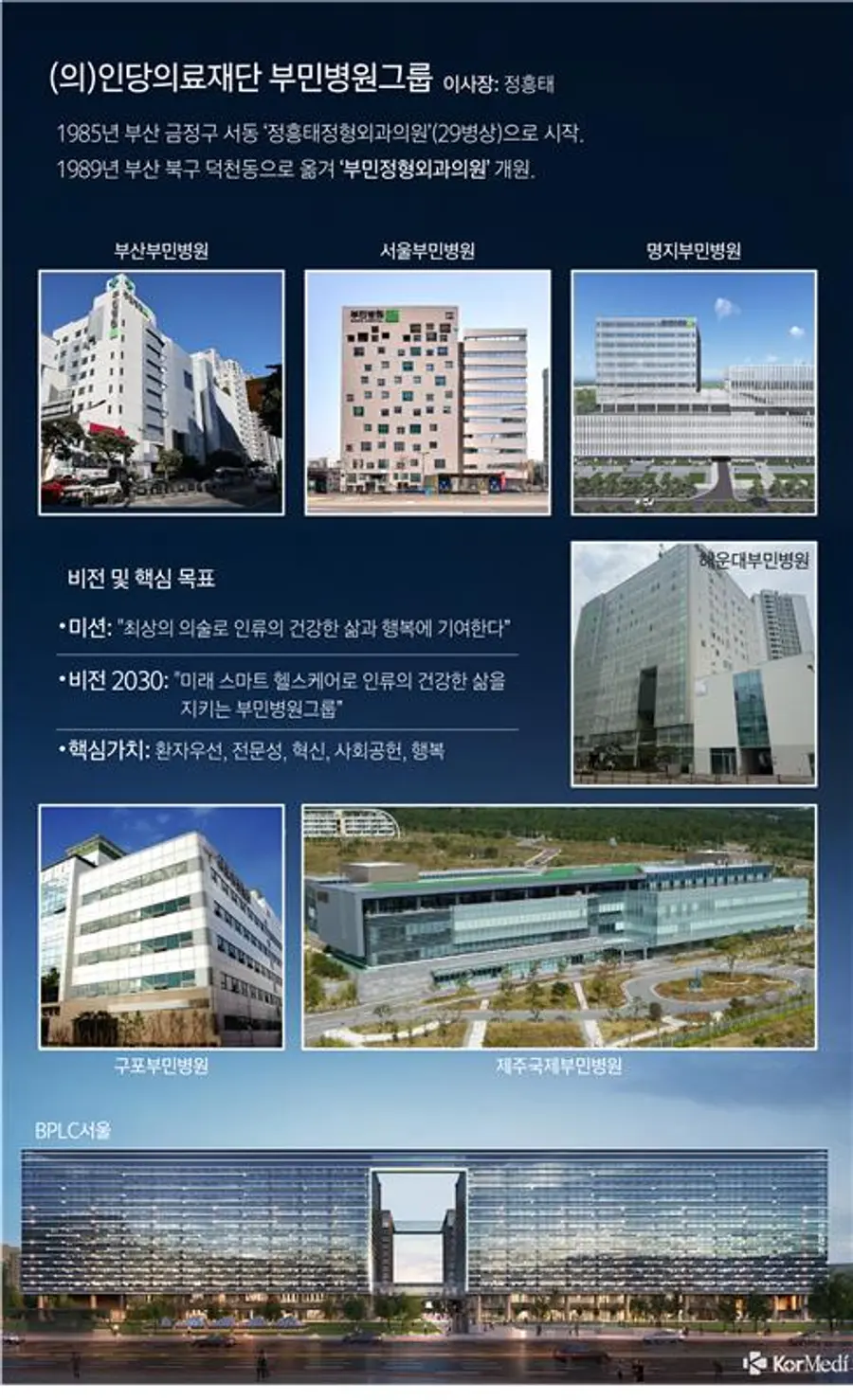 Graphic=Yoon Sang-seon