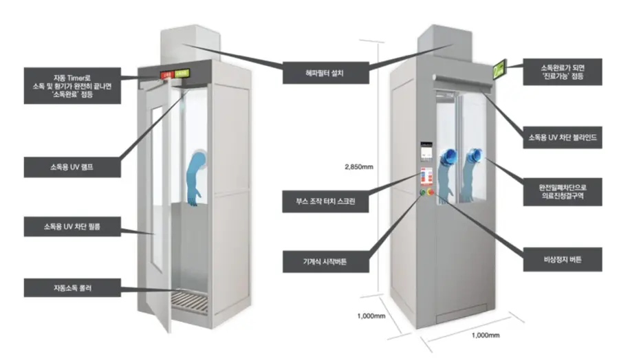 The innovative "walk-through screening clinic" introduced by H Plus Yangji Hospital during the COVID-19 pandemic, which drew global attention.
